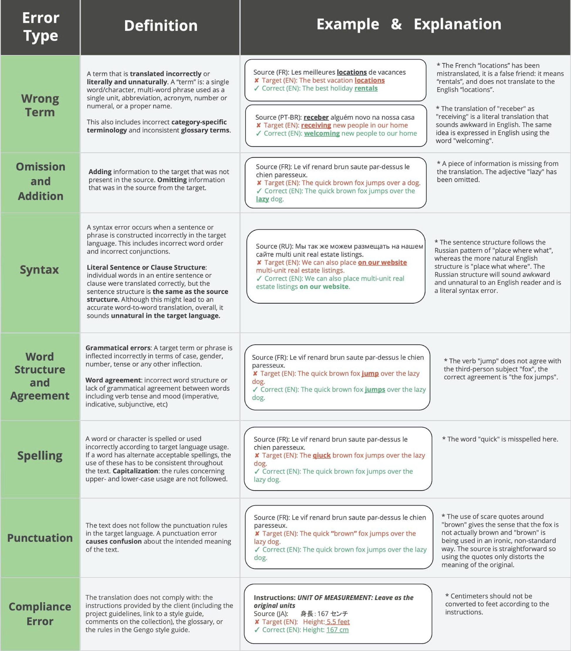 Test Expectations Gengo